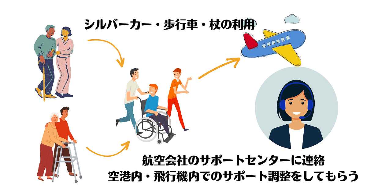 シルバーカー・杖・歩行車　飛行機利用